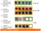 Счетное поле "5" магнитное 4 шт., 20 2-х цветных счетных фишек 26221