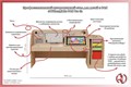 Профессиональный интерактивный стол для детей с РАС «AVKompleks РАС PRO 3» 1761141
